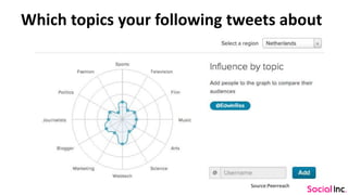 Which topics your following tweets about
Source:Peerreach