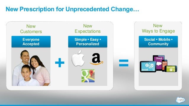 Health-Cloud-Accredited-Professional受験料過去問