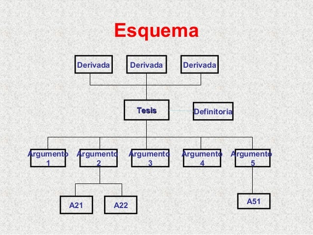 ¿qué es tesis?