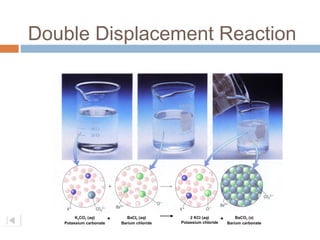 Double Displacement Reaction




        K2CO3 (aq)       +     BaCl2 (aq)          2 KCl (aq)       +       BaCO3 (s)
   Potassium carbonate       Barium chloride   Potassium chloride       Barium carbonate
 