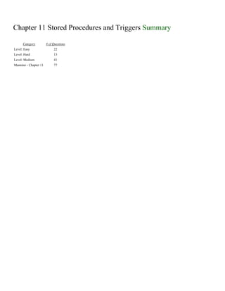 Chapter 11 Stored Procedures and Triggers Summary
Category # of Questions
Level: Easy 22
Level: Hard 13
Level: Medium 41
Mannino - Chapter 11 77
 
