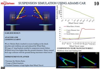 TraXion 15
10
COMPONENTS TO BE MANUFACTURED :
Wishbone Arms and Trailing Arm
0
10
20
30
40
50
60
70
-76.2
-63.5
-50
-38.1
-25.4
-12.7
0
12.7
25.4
38.1
50.8
63.5
76.2
88.9
101.6
114.3
127
139.7
152.4
165.1
177.8
Wheel Rate ( N/mm)
Castor Moment Arm
(mm)
Scrub Radius (mm)
Wheel Travel (mm)
0
100
200
300
400
500
600
700
RollCentreHeight
(mm)
Wheel Travel (mm)
EARLIER DESIGN
ANALYSIS AND
LESSONS LEARNT
Low Motion Ratio resulted in excess loading on the shock
absorber and wishbone arm and reduced the Wheel Rate.
Usage of long brackets resulted in suspension mount failure.
Wheel travel was higher than the ground clearance. Hence caused
Roll cage collision with the ground during maximum wheel travel .
IMPROVEMENTS PLANNED
Increase the Motion Ratio.
Usage of Short brackets.
Ground Clearance is kept higher than Wheel Travel.
 