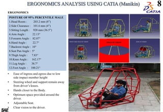 8
ERGONOMICS
POSTURE OF 95% PERCENTILE MALE
1.Head Room : 203.2 mm (8”)
2.Side Clearance : 101.6 mm (4”)
3.Sitting Length : 928 mm (36.5”)
4.Arm Angle : 22.13°
5.Forearm Angle : 82.87°
6.Hand Angle : 22.7°
7.Backrest Angle : 10°
8.Seat Pan Angle : 5°
9.Thigh Angle : 7.83°
10.Knee Angle : 162.17°
11.Leg Angle : 38.7°
12.Foot Angle : 100.21°
• Ease of ingress and egress due to low
side impact member height
• Steering wheel and support remain away
from driver’s knees.
• Hands closer to the Body.
• Optimum space provided around the
driver.
• Adjustable Seat.
• Clear vision to the driver.
 
