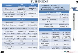 KINEMATICS
Motion Ratio 0.85 0.85
Wheel Static Deflection 76.2 mm (3”) 63.5 mm (2.5”)
Spring Static Deflection 64.77 mm (2.55”) 53.9 mm (2.12”)
Wheel Travel 254 mm (10”) 254 mm (10”)
Roll Centre Height 457.2 mm (18” ) 584.2 mm (23”)
Roll Stiffness 102.48 Nm/deg 150 Nm/deg
Pitch Centre Height 228.6 mm (9”) -
Anti Dive 40% 0
Maximum Track
Change
50.8 mm (2”) 0
Maximum Base
Change
0 16 mm (0.62”)
9
Parameter
Front
Suspension
Rear
Suspension
Dimensions
DOUBLE
WISHBONE
TRAILING
ARM
Lower Arm Length 330.2 mm (13”)
530mm (20.86”)
Upper Arm Length 279.4 mm (11”)
Spring Angle 70o 80o
KINETICS
Spring Rate
13.90 N/mm
(80 lb/inch)
20.33 N/mm
(117 lb/inch)
Wheel Rate
10.04 N/mm
(57.8 lb/inch)
14.69 N/mm
(84.53 lb/inch)
Ride Natural
Frequency
1.8 Hz 1.98 Hz
Wheel Natural
Frequency
6.21 Hz 7.91 Hz
Combined Rate
6.60 N/mm
(33.56 lb/inch)
6.60 N/mm
(49.07 lb/inch)
SUSPENSION : FOX 2.0 Shocks
Extended length = 617.982mm (24.3”)
Maximum Deflection = 215.9mm (8.5”)
WHEEL GEOMETRY
Camber 3o (Negative)
Castor 3o (Positive)
Steering Axis Inclination 7o
Toe In 2o
Castor Trail 14.4 mm (0.56”)
Negative Scrub 10 mm (0.39”)
 