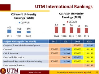 Universiti Teknologi Malaysia | PDF