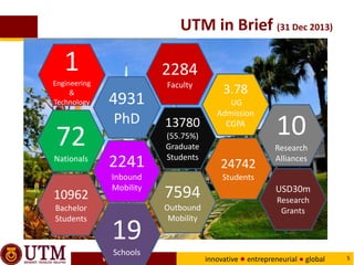 Universiti Teknologi Malaysia | PDF