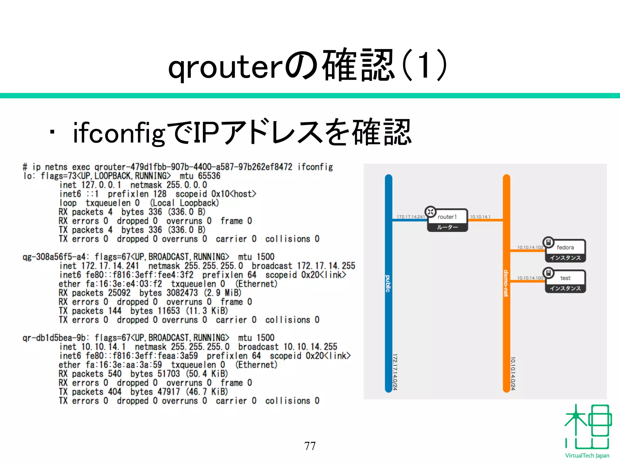 それでもつながらない
1. ログを見る
2. Floating IPを付け直し
3. クライアントのMTUを下げてみる
4. インスタンス中→外にPing
5. インスタンスのMTUを下げてみる
6. Open vSwitchエージェントの再起動
7. qrouterやqdhcpを確認
8. 各種設定の見直し
9. Neutronネットワークの作り直し
77
 