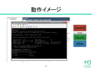動作イメージ
19
ESXi
Ubuntu
CentOS
KVM
 