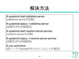 コマンドを実行
# openstack-status
…
== neutron services ==
neutron-server: failed
…
== Support services ==
libvirtd:   active
openvswitch: active
dbus: active
rabbitmq-server: failed
…
54
 