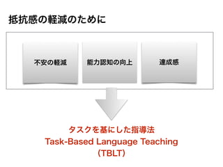 不安の軽減
抵抗感の軽減のために
達成感能力認知の向上
タスクを基にした指導法
Task-Based Language Teaching
（TBLT）
 