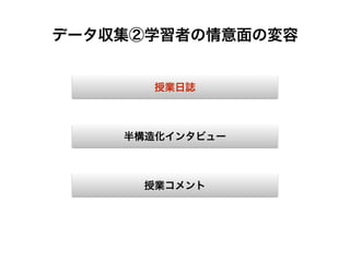 データ収集②学習者の情意面の変容
授業日誌
半構造化インタビュー
授業コメント
 