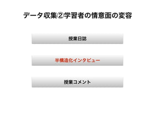 データ収集②学習者の情意面の変容
授業日誌
半構造化インタビュー
授業コメント
 