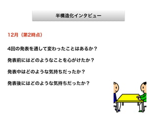 授業日誌
半構造化インタビュー
アンケート
12月（第2時点）
4回の発表を通して変わったことはあるか？
発表前にはどのようなことを心がけたか？
発表中はどのような気持ちだったか？
発表後にはどのような気持ちだったか？
 