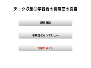 データ収集②学習者の情意面の変容
授業日誌
半構造化インタビュー
授業コメント
 