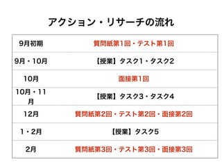 アクション・リサーチの流れ
9月初期 質問紙第1回・テスト第1回
9月・10月 【授業】タスク1・タスク2
10月 面接第1回
10月・11
月
【授業】タスク3・タスク4
12月 質問紙第2回・テスト第2回・面接第2回
1・2月 【授業】タスク5
2月 質問紙第3回・テスト第3回・面接第3回
 