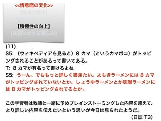 <<情意面の変化>>
【緊張の緩和】
【能力認知の向上】
【積極性の向上】
【英語に対する親しみ】
(11)
S5: （ウィキペディアを見ると）8 カマ（というカマボコ）がトッピ
ングされることがあるって書いてある。
T: 8 カマが有名って書けるよね
S5: うーん。でももっと詳しく書きたい。よもぎラーメンには 8 カマ
がトッピングされていないとか、しょうゆラーメンとか味 ラーメンに
は 8 カマがトッピングされてるとか。
この学習者は教師と一緒に予めブレインストーミングした内容を超えて、
より詳しい内容を伝えたいという思いが今日は見られたようだ。
（日誌 T3）
 