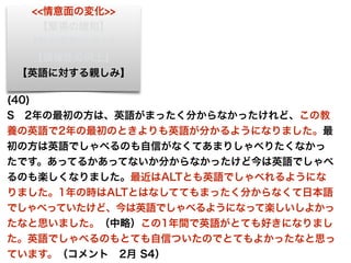 <<情意面の変化>>
【緊張の緩和】
【能力認知の向上】
【積極性の向上】
【英語に対する親しみ】
(40)
S 2年の最初の方は、英語がまったく分からなかったけれど、この教
養の英語で2年の最初のときよりも英語が分かるようになりました。最
初の方は英語でしゃべるのも自信がなくてあまりしゃべりたくなかっ
たです。あってるかあってないか分からなかったけど今は英語でしゃべ
るのも楽しくなりました。最近はALTとも英語でしゃべれるようにな
りました。1年の時はALTとはなしててもまったく分からなくて日本語
でしゃべっていたけど、今は英語でしゃべるようになって楽しいしよかっ
たなと思いました。（中略）この1年間で英語がとても好きになりまし
た。英語でしゃべるのもとても自信ついたのでとてもよかったなと思っ
ています。（コメント 2月 S4）
 
