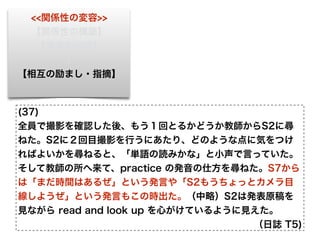 <<関係性の変容>>
【関係性の構築】
【事実の伝達】
↓
【相互の励まし・指摘】
(37)
全員で撮影を確認した後、もう１回とるかどうか教師からS2に尋
ねた。S2に２回目撮影を行うにあたり、どのような点に気をつけ
ればよいかを尋ねると、「単語の読みかな」と小声で言っていた。
そして教師の所へ来て、practice の発音の仕方を尋ねた。S7から
は「まだ時間はあるぜ」という発言や「S2もうちょっとカメラ目
線しようぜ」という発言もこの時出た。（中略）S2は発表原稿を
見ながら read and look up を心がけているように見えた。
（日誌 T5)
 
