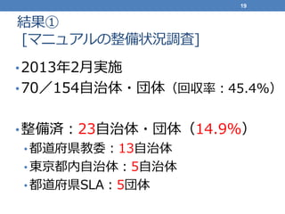 結果①
[マニュアルの整備状況調査]
•2013年2月実施
•70／154自治体・団体（回収率：45.4%）
•整備済：23自治体・団体（14.9%）
• 都道府県教委：13自治体
• 東京都内自治体：5自治体
• 都道府県SLA：5団体
19
 