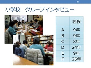小学校 グループインタビュー
31
経験
Ａ 9年
Ｂ 9年
Ｃ 8年
Ｄ 24年
Ｅ 9年
Ｆ 26年
 