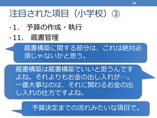 注目された項目（小学校）③
• 1. 予算の作成・執行
• 11. 蔵書管理
34
蔵書構築に関する部分は、これは絶対必
須じゃないかと思う。
蔵書構築は蔵書構築でいいと思うんです
よね。それよりもお金の出し入れが…。
一番大事なのは、それに関わるお金の出
し入れの仕方ですよね。
予算決定までの流れみたいな項目で。
 
