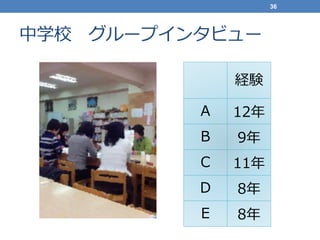 中学校 グループインタビュー
36
経験
Ａ 12年
Ｂ 9年
Ｃ 11年
Ｄ 8年
Ｅ 8年
 