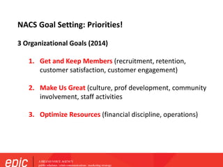 NACS Goal Setting: Priorities!
3 Organizational Goals (2014)
1. Get and Keep Members (recruitment, retention,
customer satisfaction, customer engagement)
2. Make Us Great (culture, prof development, community
involvement, staff activities
3. Optimize Resources (financial discipline, operations)
 