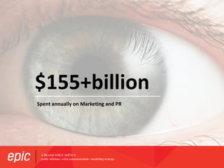 $155+billion
Spent annually on Marketing and PR
 