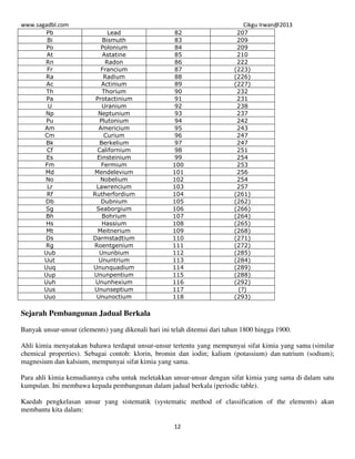 www.sagadbl.com Cikgu Irwan@2013
12
Pb Lead 82 207
Bi Bismuth 83 209
Po Polonium 84 209
At Astatine 85 210
Rn Radon 86 222
Fr Francium 87 (223)
Ra Radium 88 (226)
Ac Actinium 89 (227)
Th Thorium 90 232
Pa Protactinium 91 231
U Uranium 92 238
Np Neptunium 93 237
Pu Plutonium 94 242
Am Americium 95 243
Cm Curium 96 247
Bk Berkelium 97 247
Cf Californium 98 251
Es Einsteinium 99 254
Fm Fermium 100 253
Md Mendelevium 101 256
No Nobelium 102 254
Lr Lawrencium 103 257
Rf Rutherfordium 104 (261)
Db Dubnium 105 (262)
Sg Seaborgium 106 (266)
Bh Bohrium 107 (264)
Hs Hassium 108 (265)
Mt Meitnerium 109 (268)
Ds Darmstadtium 110 (271)
Rg Roentgenium 111 (272)
Uub Ununbium 112 (285)
Uut Ununtrium 113 (284)
Uuq Ununquadium 114 (289)
Uup Ununpentium 115 (288)
Uuh Ununhexium 116 (292)
Uus Ununseptium 117 (?)
Uuo Ununoctium 118 (293)
Sejarah Pembangunan Jadual Berkala
Banyak unsur-unsur (elements) yang dikenali hari ini telah ditemui dari tahun 1800 hingga 1900.
Ahli kimia menyatakan bahawa terdapat unsur-unsur tertentu yang mempunyai sifat kimia yang sama (similar
chemical properties). Sebagai contoh: klorin, bromin dan iodin; kalium (potassium) dan natrium (sodium);
magnesium dan kalsium, mempunyai sifat kimia yang sama.
Para ahli kimia kemudiannya cuba untuk meletakkan unsur-unsur dengan sifat kimia yang sama di dalam satu
kumpulan. Ini membawa kepada pembangunan dalam jadual berkala (periodic table).
Kaedah pengkelasan unsur yang sistematik (systematic method of classification of the elements) akan
membantu kita dalam:
 
