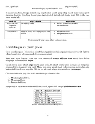 www.sagadbl.com Cikgu Irwan@2013
14
Contoh mineral yang wujud dalam bentuk unsur.
Di dalam kerak bumi, terdapat mineral yang wujud dalam kuantiti yang cukup banyak membolehkan juzuk
utamanya diekstrak. Contohnya, logam timah dapat diekstrak daripada bijih timah, timah (IV) oksida, yang
wujud semula jadi.
Sebatian Rupa bentuk Kegunaan
Batu marmar
(kalsium
karbonat)
Batu yang keras • Bahan binaan untuk sektor
pembangunan.
Garam biasa Pepejal putih dan mempunyai rasa
masin
• Perisa makanan.
• Pengawet makanan.
Contoh mineral yang wujud dalam bentuk sebatian.
Kestabilan gas adi (noble gases)
Unsur-unsur Kumpulan 18 merupakan unsur bukan logam (non metal) dengan atomnya mempunyai 8 elektron
valens (kecuali atom helium dengan 2 elektron valens sahaja).
Atom neon, argon, krypton, xenon dan radon mempunyai susunan elektron oktet (octet). Atom helium
mempunyai susunan elektron duplet.
Gas adi (noble gases) adalah lengai (inert) secara kimia. Ini adalah kerana semua atom gas adi mempunyai
susunan elektron (electron) yang stabil. Maka, atom unsur gas adi tidak perlu menerima, melepaskan, atau
berkongsi elektron dengan atom lain. Oleh itu, gas adi wujud sebagai atom-atom bebas (monoatom).
Cara untuk atom-atom yang tidak stabil untuk mencapai kestabilan ialah:
1. Menghilangkan elektron.
2. Menerima elekron.
3. Berkongsi elektron.
Menghilangkan elektron dan menerima elektron, adalah juga dikenali sebagai pemindahan elektron.
Gas adi Susunan elektron
Helium, He 2
Neon, Ne 2.8
Argon, Ar 2.8.8
Kripton, Kr 2.8.18.8
Xenon, Xe 2.8.18.18.8
Radon, Rn 2.8.18.32.18.8
Susunan elektron bagi unsur-unsur Kumpulan 18.
 
