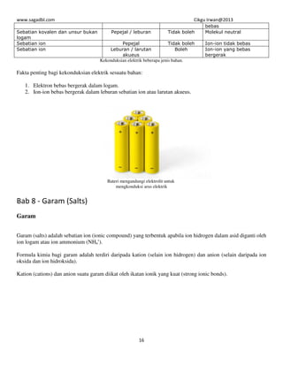 www.sagadbl.com Cikgu Irwan@2013
16
bebas
Sebatian kovalen dan unsur bukan
logam
Pepejal / leburan Tidak boleh Molekul neutral
Sebatian ion Pepejal Tidak boleh Ion-ion tidak bebas
Sebatian ion Leburan / larutan
akueus
Boleh Ion-ion yang bebas
bergerak
Kekonduksian elektrik beberapa jenis bahan.
Fakta penting bagi kekonduksian elektrik sesuatu bahan:
1. Elektron bebas bergerak dalam logam.
2. Ion-ion bebas bergerak dalam leburan sebatian ion atau larutan akueus.
Bateri mengandungi elektrolit untuk
mengkonduksi arus elektrik
Bab 8 - Garam (Salts)
Garam
Garam (salts) adalah sebatian ion (ionic compound) yang terbentuk apabila ion hidrogen dalam asid diganti oleh
ion logam atau ion ammonium (NH4
+
).
Formula kimia bagi garam adalah terdiri daripada kation (selain ion hidrogen) dan anion (selain daripada ion
oksida dan ion hidroksida).
Kation (cations) dan anion suatu garam diikat oleh ikatan ionik yang kuat (strong ionic bonds).
 