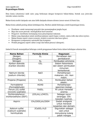 www.sagadbl.com Cikgu Irwan@2013
2
Kepentingan Kimia
Ilmu kimia (chemistry) ialah sains yang berkenaan dengan komposisi bahan-bahan, bentuk asas jirim dan
interaksi antara mereka.
Bahan kimia terdiri daripada satu atau lebih daripada elemen-elemen (unsur-unsur) di bumi kita.
Bahan kimia adalah penting dalam kehidupan kita. Berikut adalah beberapa contoh kepentingan kimia.
• Perubatan: untuk memerangi penyakit dan memanjangkan jangka hayat.
• Baja dan racun perosak: meningkatkan hasil tanaman.
• Pengawet: membantu memanjang masa penyimpanan makanan.
• Bahan yang digunakan untuk membuat pakaian seperti kapas (cotton), sutera (silk) dan nilon (nylon).
• Bahan binaan seperti simen (cement), konkrit (concrete) dan kaca (glass).
• Komponen (components) automobil dan komputer.
• Produk pengguna seperti sabun (soap) dan bahan pencuci (detegent).
Jadual di bawah menunjukkan beberapa contoh penggunaan bahan kimia dalam kehidupan seharian kita.
Nama Bahan Formula Kimia Kegunaan
Oksigen
(Oxygen)
O2 Pernafasan dan
pembakaran
Nitrogen N2 Pembuatan ammonia
Karbon dioksida
(Carbon dioxide)
CO2 Dalam fotosintesis
dan dalam pembuatan
minuman
berkarbonat.
Natrium klorida
(sodium chloride)
NaCl Pemeliharaan
makanan, cth: ikan
masin.
Propena (Propene) C3H6 Pembuatan bahan
plastic.
Formaldehid
(Formaldehyde)
HCHO Pemeliharaan
specimen biologi.
Ferum (II) sulfat
(Iron(II) sulphate)
FeSO4 Pil untuk merawat
anemia
Dichlorodiphenyl-
trichloroethane (DDT)
(ClC6H4) 2CHCCl3 Sebagai racun
serangga. Cth:
kawalan nyamuk.
Aspirin CH3COOC6H4COOH Dadah analgesik
untuk merawat
kesakitan dan demam
Kalsium sulfat
(Calsium sulphate)
hemihydrate
2CaSO4.H2O Digunakan sebagai
cast untuk
menyokong tulang
patah mangsa
 