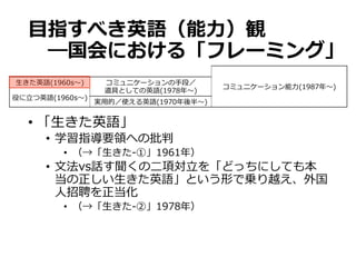 ⽬目指すべき英語（能⼒力力）観
 　―国会における「フレーミング」
コミュニケーション能⼒力力(1987年年〜～)
⽣生きた英語(1960s〜～) コミュニケーションの⼿手段／
道具としての英語(1978年年〜～)
役に⽴立立つ英語(1960s〜～)
実⽤用的／使える英語(1970年年後半〜～)
•  「⽣生きた英語」
•  学習指導要領領への批判
•  （→「⽣生きた-‐‑‒①」1961年年）
•  ⽂文法vs話す聞くの⼆二項対⽴立立を「どっちにしても本
当の正しい⽣生きた英語」という形で乗り越え、外国
⼈人招聘を正当化
•  （→「⽣生きた-‐‑‒②」1978年年）
 