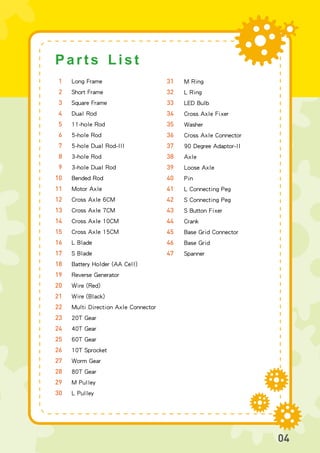 01
02
03
04
05
06
07
08
09
10
11
12
13
14
15
16
17
18
19
20
21
22
23
24
25
26
27
28
29
30
Long Frame
Short Frame
Square Frame
Dual Rod
11-hole Rod
5-hole Rod
5-hole Dual Rod-III
3-hole Rod
3-hole Dual Rod
Bended Rod
Motor Axle
Cross Axle 6CM
Cross Axle 7CM
Cross Axle 10CM
Cross Axle 15CM
L Blade
S Blade
Battery Holder (AA Cell)
Reverse Generator
Wire (Red)
Wire (Black)
Multi Direction Axle Connector
20T Gear
40T Gear
60T Gear
10T Sprocket
Worm Gear
80T Gear
M Pulley
L Pulley
31
32
33
34
35
36
37
38
39
40
41
42
43
44
45
46
47
M Ring
L Ring
LED Bulb
Cross Axle Fixer
Washer
Cross Axle Connector
90 Degree Adaptor-II
Axle
Loose Axle
Pin
L Connecting Peg
S Connecting Peg
S Button Fixer
Crank
Base Grid Connector
Base Grid
Spanner
Parts List
04
 