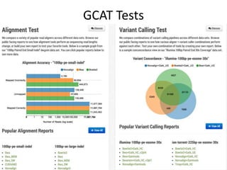 GCAT Tests
 