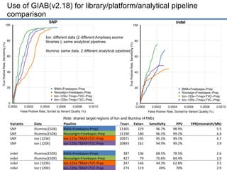 Ion Benchmarking II
 