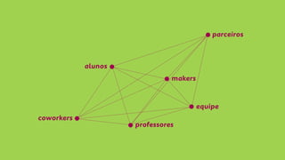 coworkers 
alunos 
makers 
professores 
parceiros 
equipe 
 