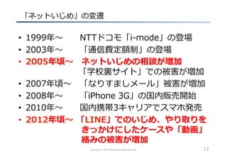 Copyright © 2014 hikariba All Rights Reserved
  「ネットいじめ」の変遷
•  1999年年〜～ 　 　NTTドコモ「i-‐‑‒mode」の登場
•  2003年年〜～ 　 　「通信費定額制」の登場
•  2005年年頃〜～ 　ネットいじめの相談が増加
 　 　 　 　 　   　「学校裏裏サイト」での被害が増加
•  2007年年頃〜～ 　「なりすましメール」被害が増加
•  2008年年〜～ 　 　「iPhone  3G」の国内販売開始
•  2010年年〜～ 　 　国内携帯3キャリアでスマホ発売
•  2012年年頃〜～ 「LINE」でのいじめ、やり取りを
 　 　 　 　 　 　    きっかけにしたケースや「動画」
 　 　 　 　 　 　    絡みの被害が増加
13
 