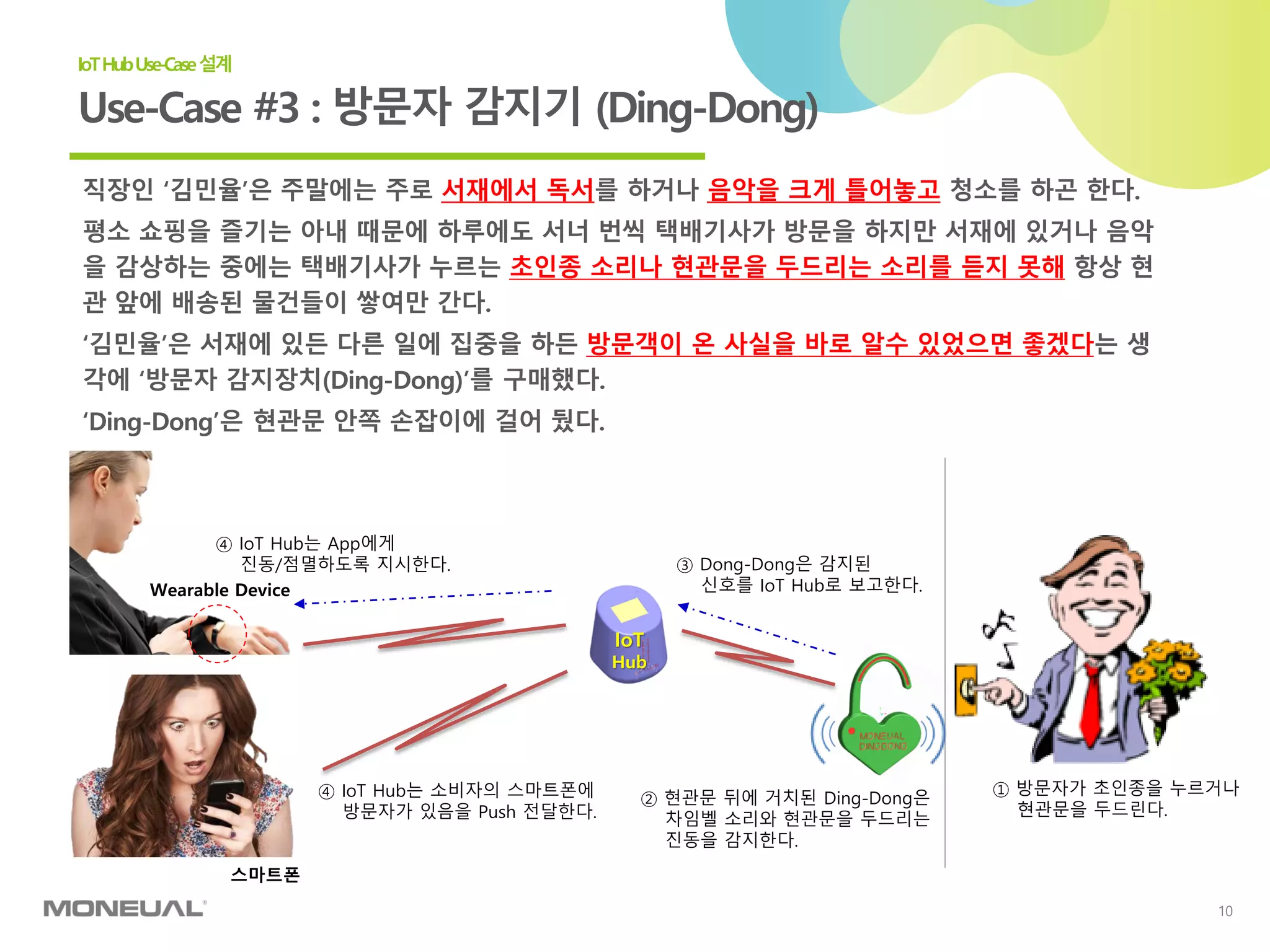 10
Use-Case #3 : 방문자 감지기 (Ding-Dong)
IoTHubUse-Case설계
직장인 ‘김민율’은 주말에는 주로 서재에서 독서를 하거나 음악을 크게 틀어놓고 청소를 하곤 한다.
평소 쇼핑을 즐기는 아내 때문에 하루에도 서너 번씩 택배기사가 방문을 하지만 서재에 있거나 음악
을 감상하는 중에는 택배기사가 누르는 초인종 소리나 현관문을 두드리는 소리를 듣지 못해 항상 현
관 앞에 배송된 물건들이 쌓여만 간다.
‘김민율’은 서재에 있든 다른 일에 집중을 하든 방문객이 온 사실을 바로 알수 있었으면 좋겠다는 생
각에 ‘방문자 감지장치(Ding-Dong)’를 구매했다.
‘Ding-Dong’은 현관문 안쪽 손잡이에 걸어 뒀다.
IoT
Hub
① 방문자가 초인종을 누르거나
현관문을 두드린다.
② 현관문 뒤에 거치된 Ding-Dong은
차임벨 소리와 현관문을 두드리는
진동을 감지한다.
③ Dong-Dong은 감지된
신호를 IoT Hub로 보고한다.
④ IoT Hub는 App에게
진동/점멸하도록 지시한다.
Wearable Device
④ IoT Hub는 소비자의 스마트폰에
방문자가 있음을 Push 전달한다.
스마트폰
 