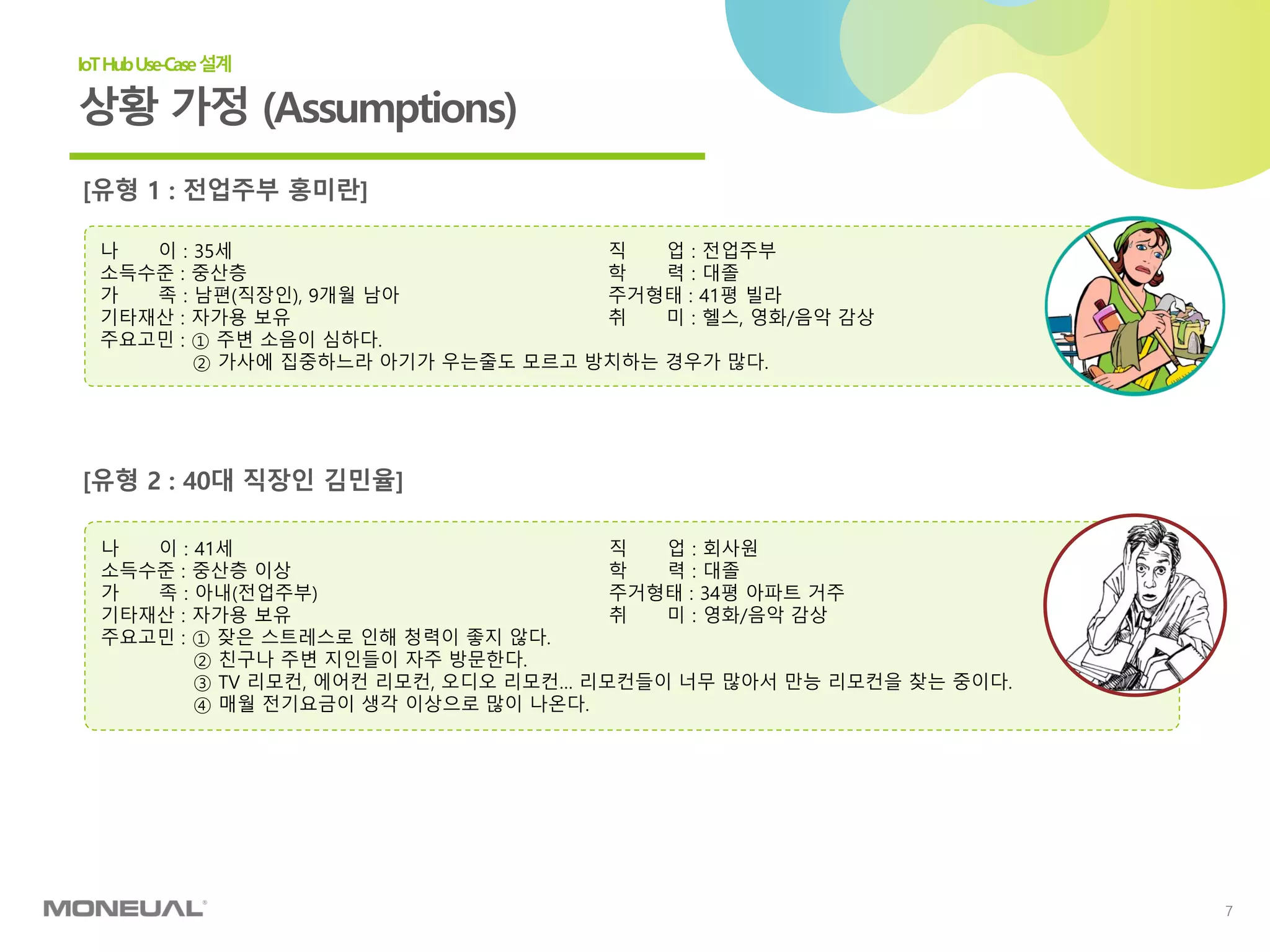 7
상황 가정 (Assumptions)
IoTHubUse-Case설계
[유형 1 : 전업주부 홍미란]
[유형 2 : 40대 직장인 김민율]
나 이 : 35세 직 업 : 전업주부
소득수준 : 중산층 학 력 : 대졸
가 족 : 남편(직장인), 9개월 남아 주거형태 : 41평 빌라
기타재산 : 자가용 보유 취 미 : 헬스, 영화/음악 감상
주요고민 : ① 주변 소음이 심하다.
② 가사에 집중하느라 아기가 우는줄도 모르고 방치하는 경우가 많다.
나 이 : 41세 직 업 : 회사원
소득수준 : 중산층 이상 학 력 : 대졸
가 족 : 아내(전업주부) 주거형태 : 34평 아파트 거주
기타재산 : 자가용 보유 취 미 : 영화/음악 감상
주요고민 : ① 잦은 스트레스로 인해 청력이 좋지 않다.
② 친구나 주변 지인들이 자주 방문한다.
③ TV 리모컨, 에어컨 리모컨, 오디오 리모컨… 리모컨들이 너무 많아서 만능 리모컨을 찾는 중이다.
④ 매월 전기요금이 생각 이상으로 많이 나온다.
 