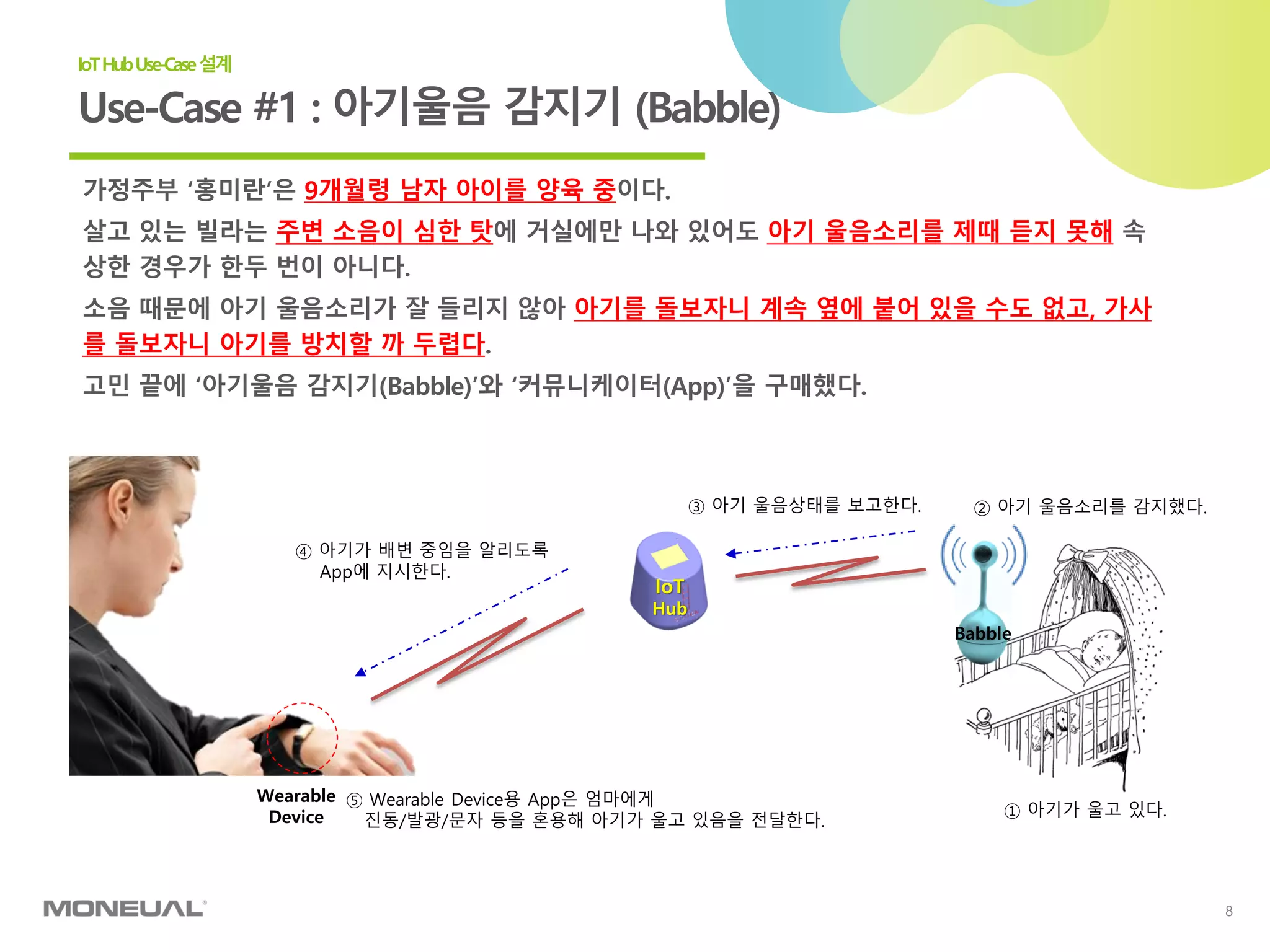 8
Use-Case #1 : 아기울음 감지기 (Babble)
IoTHubUse-Case설계
가정주부 ‘홍미란’은 9개월령 남자 아이를 양육 중이다.
살고 있는 빌라는 주변 소음이 심한 탓에 거실에만 나와 있어도 아기 울음소리를 제때 듣지 못해 속
상한 경우가 한두 번이 아니다.
소음 때문에 아기 울음소리가 잘 들리지 않아 아기를 돌보자니 계속 옆에 붙어 있을 수도 없고, 가사
를 돌보자니 아기를 방치할 까 두렵다.
고민 끝에 ‘아기울음 감지기(Babble)’와 ‘커뮤니케이터(App)’을 구매했다.
IoT
Hub
Babble
Wearable
Device ① 아기가 울고 있다.
② 아기 울음소리를 감지했다.③ 아기 울음상태를 보고한다.
④ 아기가 배변 중임을 알리도록
App에 지시한다.
⑤ Wearable Device용 App은 엄마에게
진동/발광/문자 등을 혼용해 아기가 울고 있음을 전달한다.
 