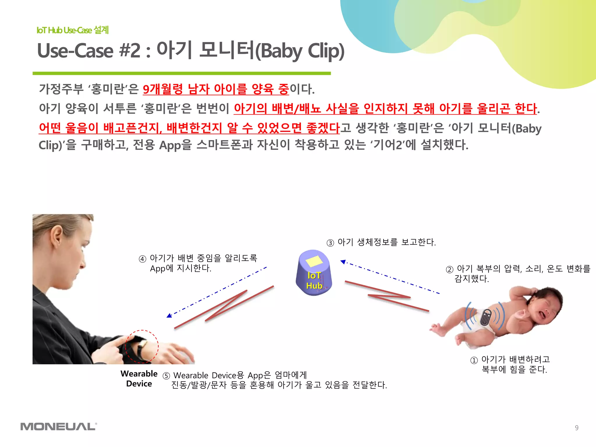9
Use-Case #2 : 아기 모니터(Baby Clip)
IoTHubUse-Case설계
가정주부 ‘홍미란’은 9개월령 남자 아이를 양육 중이다.
아기 양육이 서투른 ‘홍미란’은 번번이 아기의 배변/배뇨 사실을 인지하지 못해 아기를 울리곤 한다.
어떤 울음이 배고픈건지, 배변한건지 알 수 있었으면 좋겠다고 생각한 ‘홍미란’은 ‘아기 모니터(Baby
Clip)’을 구매하고, 전용 App을 스마트폰과 자신이 착용하고 있는 ‘기어2’에 설치했다.
IoT
Hub
Wearable
Device
③ 아기 생체정보를 보고한다.
④ 아기가 배변 중임을 알리도록
App에 지시한다.
⑤ Wearable Device용 App은 엄마에게
진동/발광/문자 등을 혼용해 아기가 울고 있음을 전달한다.
① 아기가 배변하려고
복부에 힘을 준다.
② 아기 복부의 압력, 소리, 온도 변화를
감지했다.
 