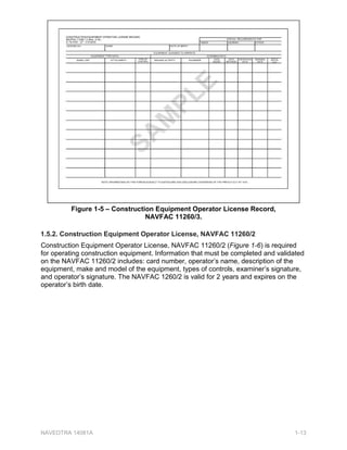 16a. TYPE OF IDENTIFICATION
CARD (Check)
APPLICATION FOR VEHICLE OPERATOR'S IDENTIFICATION CARD
NAVFAC 11240/10 (REV. 10-75) S/N 0105-LF-012-4055
NEW RENEWAL
(See Privacy Act statement and instructions on reverse)
*IF NO EXPLAIN UNDER REMARKS
9. WEIGHT
5. DATE OF BIRTH
10. HEIGHT 11. COLOR OF HAIR
6. PLACE OF BIRTH
2. RANK/RATE/GRADE AND TITLE
14. SUPERVISOR (Name)
VEHICLE TYPE/SIZE
STATE OTHER
LICENSES ISSUED NO. YRS.
DRIVING
EXP.
1. SCORES IN DRIVING TESTS
SAT UNSAT
a. WRITTEN
b. PHYSICAL
c. PSYCHOPHYSICAL
2. SCORES ACHIEVED
IN TESTS SAT UNSAT
3. GOVERNMENT VEHICLES AUTHORIZED
TO OPERATE (List)
a. ROAD TEST
b. EQUIPMENT INSPECTION
1. IDENTIFICATION CARD ISSUED 2. IDENTIFICATION CARD NUMBER DATE ISSUED (Mo., Day, Yr.) EXPIRATION DATE (Mo., Day, Yr.)
3. IDENTIFICATION CARD MARKED VOID UNLESS ACCOMPANIED BY VALID STATE LICENSE
4. OPERATOR INSTRUCTED TO TURN IN IDENTIFICATION CARD UPON LOSS OR SUSPENSION OF STATE DRIVER'S LICENSE
5. SIGNATURE OF ADMINISTERING OFFICIAL Date
PART I - APPLICATION
LIST ACCIDENTS, VIOLATIONS, ARRESTS
(If any) AND ACTION TAKEN
REMARKS
PART III - EXAMINATION RESULTS
DATESIGNATURE OF APPLICANT7. I CERTIFY THE ABOVE TO BE CORRECT.
DATE
PART II - OPERATOR'S PAST PERFORMANCE RECORD
18. VALID STATE VEHICLE OPERATOR'S LICENSE(S)
Date19. SIGNATURE OF REQUESTING OFFICIAL
17. EXPLANATION
1. NAME (Last, First, Middle Initial)
4. AGE
8. SEX
15. PHONE NUMBER13. SHOP NAME/NUMBER AND APPLICANT'S BADGE NUMBER
REGULAR
RESTRICTED
EXPLOSIVE
EMERGENCY VEHICLE
AVGAS REFUELER
PASSENGER CAR
PICKUP TRUCK
TRUCKS TO 2 TONS
TRUCKS TO 5 TONS
TRUCKS TO 10 TONS
BUS (GAS AND DIESEL)
TRUCK TRACTOR  SEMITRAILER
FIRE TRUCK
AMBULANCE
MOTORCYCLE  SCOOTERS
TRUCK 4 x 4
TRUCK 6 x 6
TRUCK FIRE/CRASH
TRUCK TANK
OTHER (Explain below)
16b. TYPES OF VEHICLES TO BE OPERATED
(Check)
1 2 3 4 5 6
PART IV - ACTION BY ADMINISTERING OFFICIAL
3. ACTIVITY
7. SOCIAL SECURITY NUMBER
12. COLOR OF EYES
YE NO
NO
YE NO
YE
6$
G TE
6$
SAT
6$
NSAT
666666$$
SIGNATU
6$$0$0
6$0$0000
3
0
3
0
3/(
0
3E OT
0
3LICENSES ISS
D
0
3ATOR'S PAST PERFORMA
3/
0
3/3/(/(/((/(/(
COO
/(/(
CK 4 x 4
TRUCK
(
TRUCK FIRE/CRASH
/(
TRUCK TANK
/(
OTHER (Explain
/(
0
3
00
33
0
3
4
3
6$6$6$6$6$6$0
6$
3
0
3
$0
66$6$6
1$9('75$ $

)LJXUH $ ± $SSOLFDWLRQ IRU 9HKLFOH 2SHUDWRU¶V ,GHQWLILFDWLRQ DUG
1$9)$  3DJH  RI  