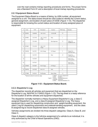 RQVWUXFWLRQ (TXLSPHQW 2SHUDWRU /LFHQVH
5HFRUG 7KH OLFHQVH H[DPLQHU PDLQWDLQV D FKURQRORJLFDO UHFRUG RI DOO OLFHQVHV LVVXHG
7KH 2) FDUG QXPEHU LV DOVR LQGLFDWHG RQ WKH 2SHUDWRU¶V 5HFRUG 1$9)$
 RU 1$9)$ Figure1-5 