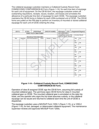 'LVSDWFK )RUPV
'LVSDWFK IRUPV DUH UHFRUGLQJ DQG UHSRUWLQJ WRROV WKDW IDFLOLWDWH WKH HIILFLHQW PDQDJHPHQW
RI WKH HTXLSPHQW SRRO 7KH IRUPV GRFXPHQW PLOHV KRXUV HTXLSPHQW WURXEOHV
PDLQWHQDQFH SHUIRUPHG RSHUDWRU QDPHV HWF 7KH RSHUDWRU LV UHVSRQVLEOH IRU ILOOLQJ RXW
DQG VXEPLWWLQJ DVVLJQHG GLVSDWFK IRUPV
1$9)$  DQG 1$9)$  DUH HVVHQWLDO SDUWV RI WKH HTXLSPHQW
PDLQWHQDQFH SURJUDP 7KH RSHUDWRU KDV WKH EHVW RSSRUWXQLW WR GLVFRYHU HTXLSPHQW
SUREOHPV RU GHIHFWV EHIRUH WKH EHFRPH VHULRXV 5HSRUWLQJ GHIHFWV RQ WKH SURSHU IRUPV
SURYLGHV PDLQWHQDQFH VKRS SHUVRQQHO ZLWK WKH LQIRUPDWLRQ WR PDNH UHTXLUHG UHSDLUV
7KH 2SHUDWRU¶V 'DLO 30 5HSRUW 1$9)$  Figure1-7 