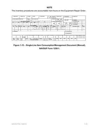 LV LVVXHG WR WKH
RSHUDWRU ZKHQ KH RU VKH XVHV FRQVWUXFWLRQ HTXLSPHQW 7KH RSHUDWRU SHUIRUPV SUHVWDUW
PDLQWHQDQFH FKHFNV RI WKH OLVWHG LWHPV DQG LQGLFDWHV ILQGLQJV LQ WKH DSSURSULDWH VSDFH
5HFRUG PDOIXQFWLRQV RU RWKHU LWHPV UHTXLULQJ DWWHQWLRQ REVHUYHG GXULQJ WKH ZRUNLQJ GD
DQG HQWHU KRXUV RSHUDWHG GXULQJ WKH GD +RXU UHDGLQJV DUH WDNHQ IURP WKH HTXLSPHQW
KRXU PHWHU $IWHU VHFXULQJ WKH HTXLSPHQW WDNH WKH 1$9)$  WR WKH GLVSDWFKHU
7KH GLVSDWFKHU UHYLHZV WKH UHSRUW WR HQVXUH UHFRUGHG HQWULHV DUH YDOLG DQG QRWHV DQ
GHILFLHQFLHV
)LJXUH  ± 2SHUDWRUV 'DLO 30 5HSRUW 1$9)$ 
 0DLQWHQDQFH 5HTXLUHPHQW DUG 05 