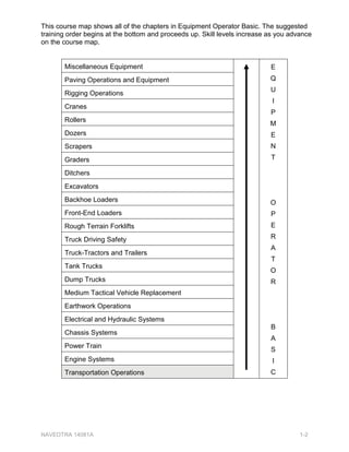 7UDQVSRUWDWLRQ RSHUDWLRQV LQFOXGH KDXOLQJ RI
SHUVRQQHO HTXLSPHQW PDWHULDOV DQG FRQVWUXFWLRQ VXSSOLHV VWRUDJH RI DQG
DFFRXQWDELOLW IRU FROODWHUDO HTXLSPHQW DQG DWWDFKPHQWV VXSSRUW RI FRQVWUXFWLRQ
SURMHFWV DQG VXSSRUW RI WKH PDLQWHQDQFH SURJUDP DQG SURFHVVLQJ RI HTXLSPHQW WKURXJK
PHFKDQLF VKRSV 7KLV FKDSWHU SUHVHQWV EDVLF LQIRUPDWLRQ UHTXLUHG WR HIIHFWLYHO SHUIRUP
GXWLHV VXSSRUWLQJ WKH RSHUDWLRQV RI D WUDQVSRUWDWLRQ SRRO
2EMHFWLYHV
:KHQ RX KDYH FRPSOHWHG WKLV FKDSWHU RX ZLOO EH DEOH WR GR WKH IROORZLQJ
 ,GHQWLI WKH IRUPV DQG OLFHQVHV XVHG IRU 7UDQVSRUWDWLRQ 2SHUDWLRQV
 ,GHQWLI WKH GXWLHV RI WKRVH LQYROYHG LQ 7UDQVSRUWDWLRQ 2SHUDWLRQV
 8QGHUVWDQG WKH SURFHGXUHV IRU HPEDUNDWLRQ
 8QGHUVWDQG SXUSRVH DQG XVH RI $GYDQFHG %DVH )XQFWLRQDO RPSRQHQWV
$%) 