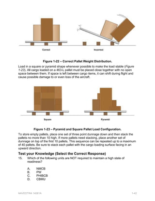 )LJXUH % ± 0RWRU 9HKLFOH 8WLOL]DWLRQ 5HFRUG )RUP ''  3DJH  RI  