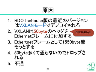 原因
1. RDO Icehouse版の最近のバージョン
はVXLANモードでデプロイされる
2. VXLANは50byteのヘッダを
Ethernetフレームに付加する
3. Ethertnetフレームとして1550byte流
そうとする
4. 50byte多くて通らないのでドロップさ
れる
5. 不通
53
GREは42byte
 