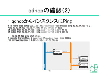 qdhcpの確認（2）
• qdhcpからインスタンスにPing
70
 
